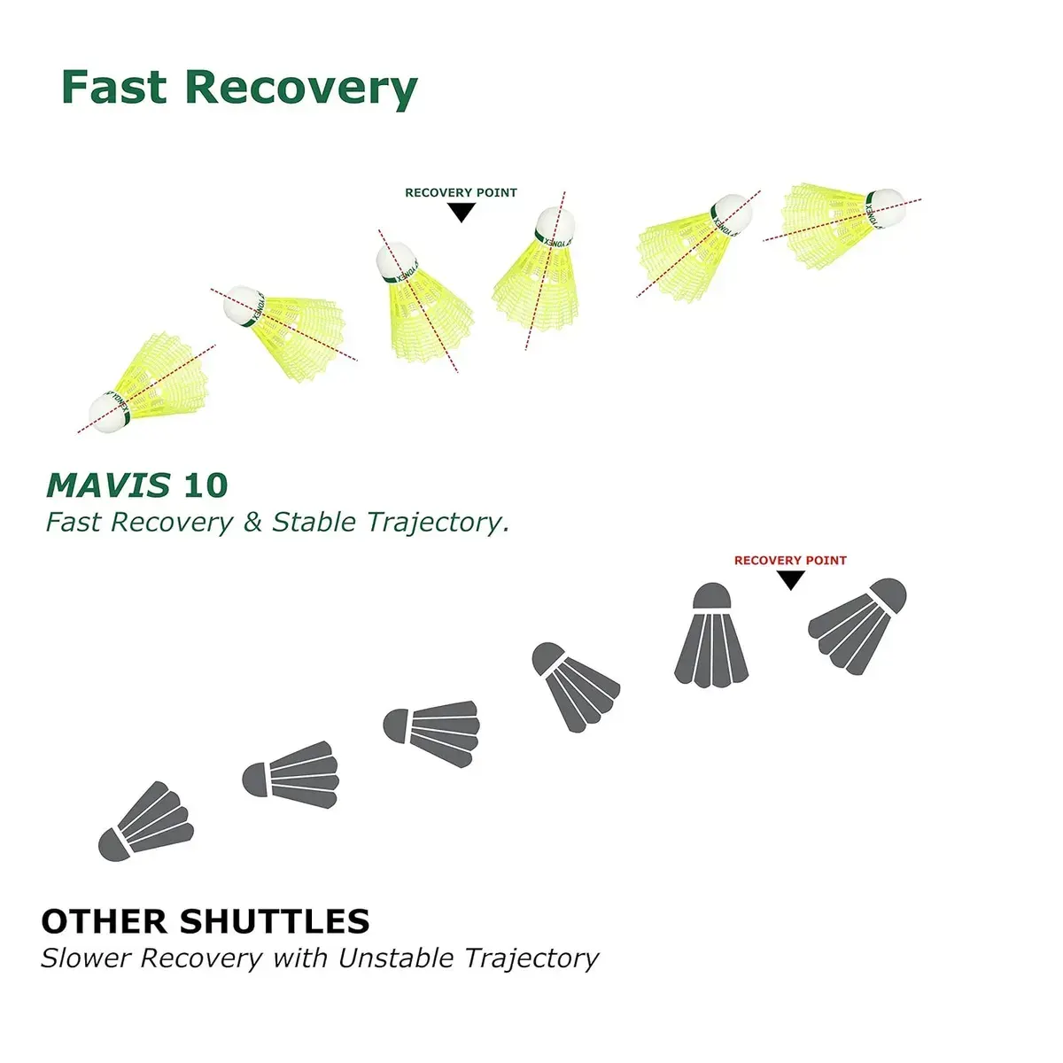 Yonex Mavis 10 Nylon Badminton Shuttlecock