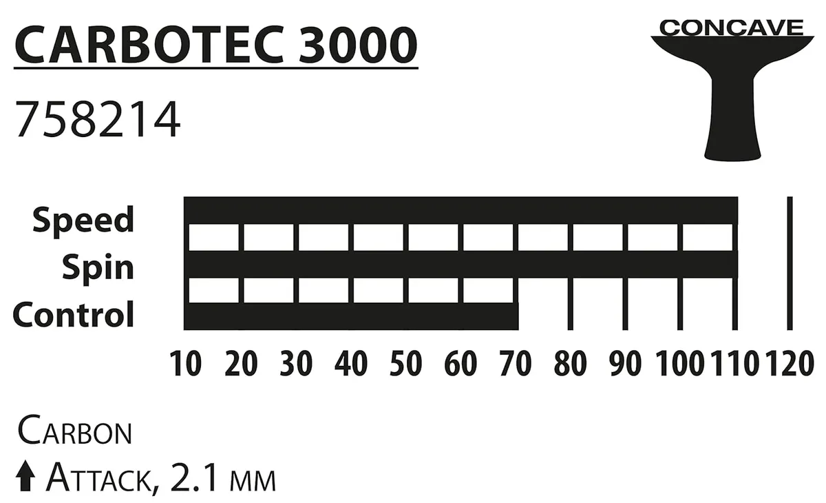Donic Carbotec 3000 Table Tennis Bat
