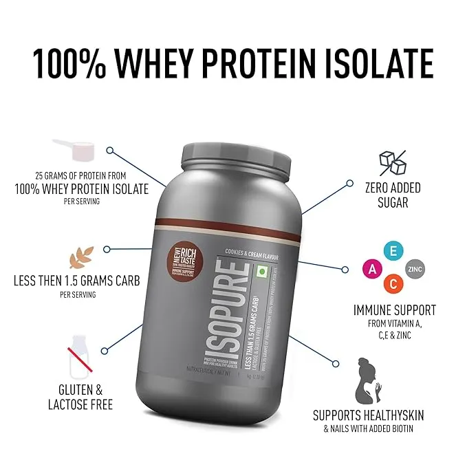 Isopure Low Carb Whey Protein Isolate