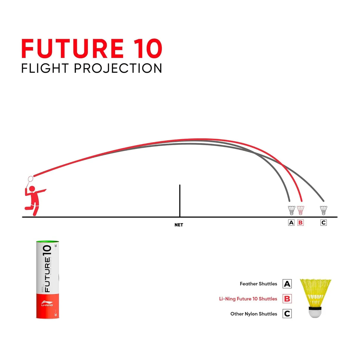 Li-Ning Future 10 Nylon Badminton Shuttlecock
