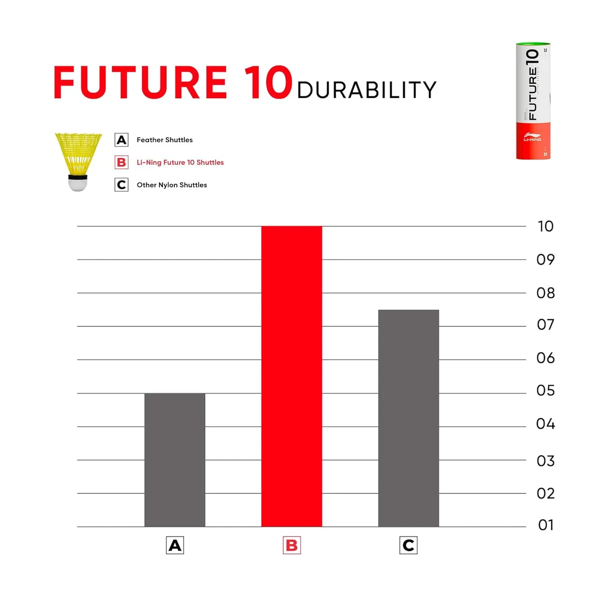 Li-Ning Future 10 Nylon Badminton Shuttlecock