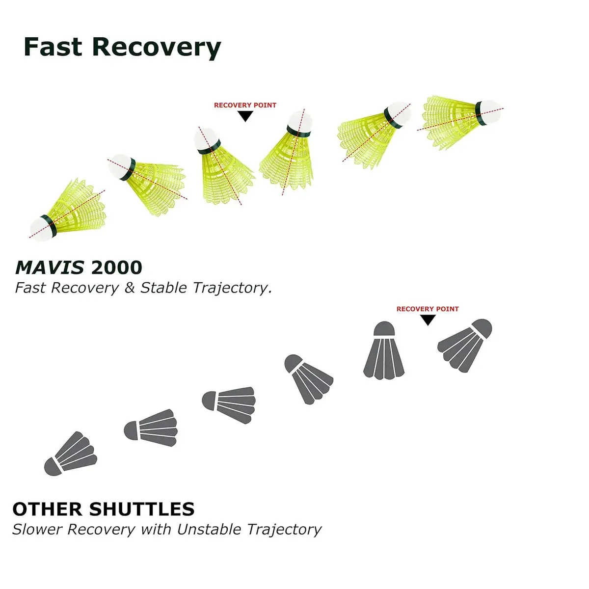 Yonex Mavis 300 Nylon Badminton Shuttlecock