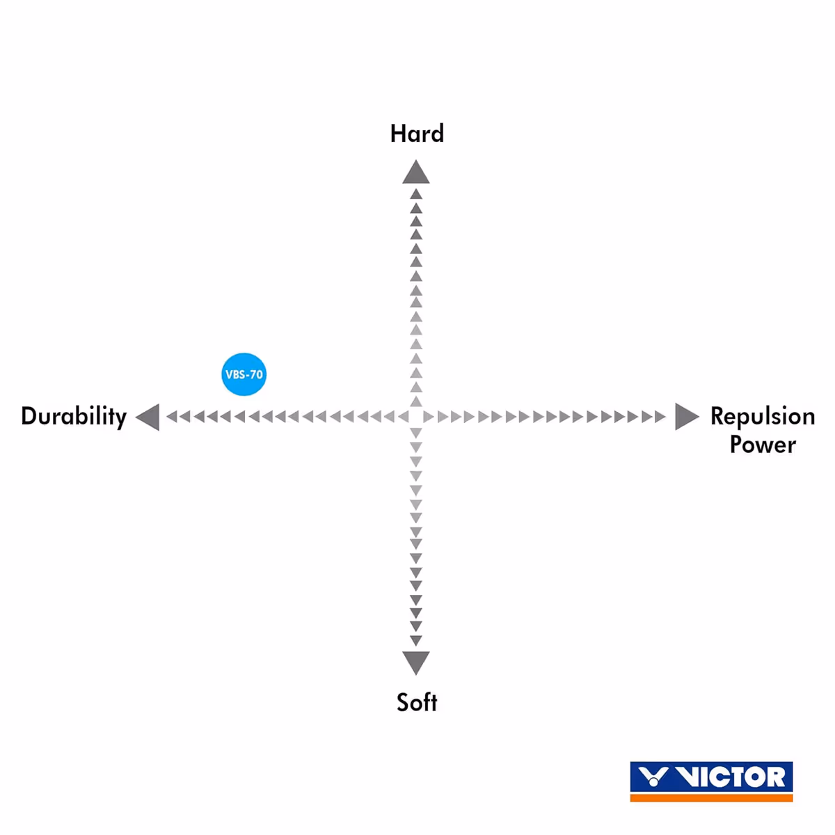 Victor VBS-70 Badminton String