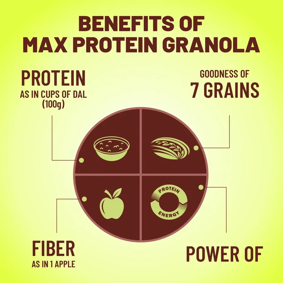 RiteBite Max Protein Granola Fruits Nuts