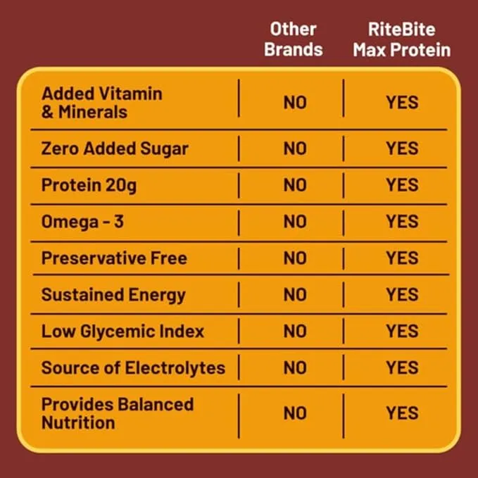 RiteBite Peanut Butter Nutrition Bar