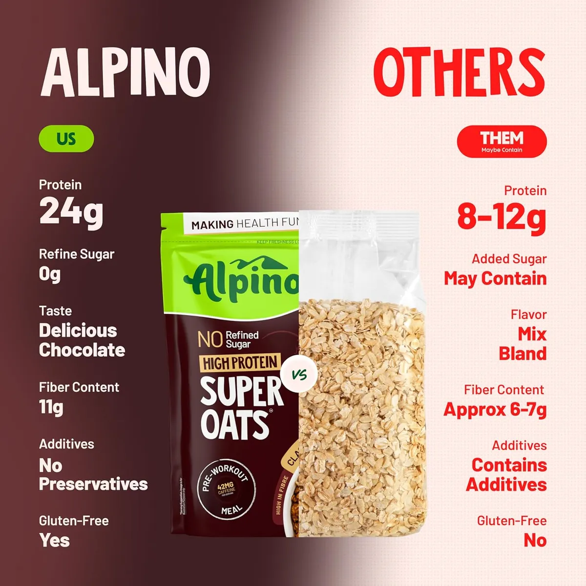 Alpino High Protein Super Oats