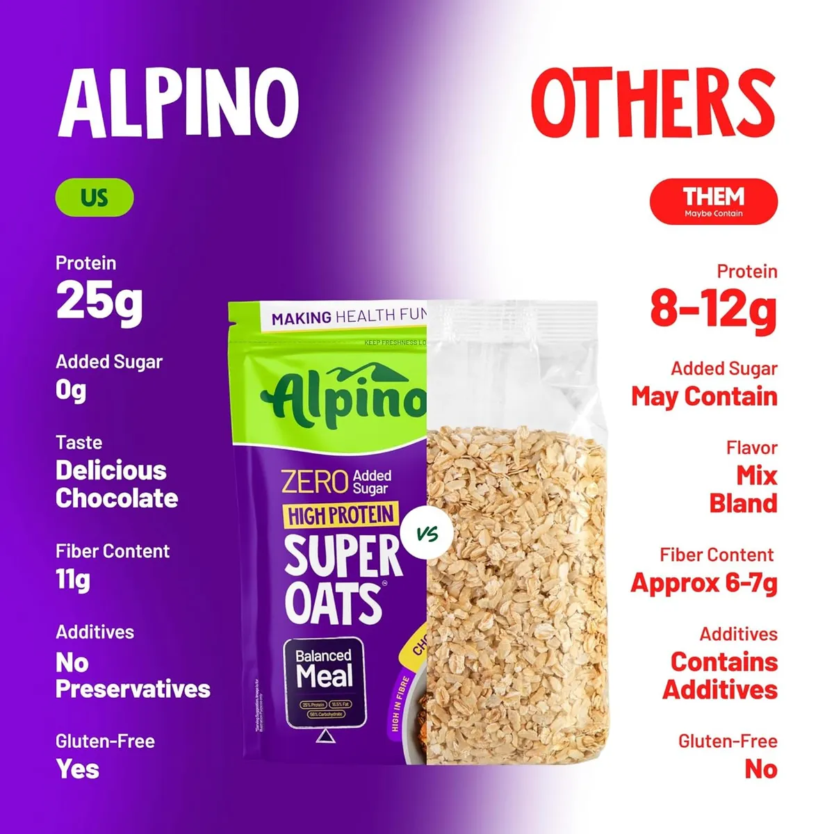 Alpino High Protein Super Oats