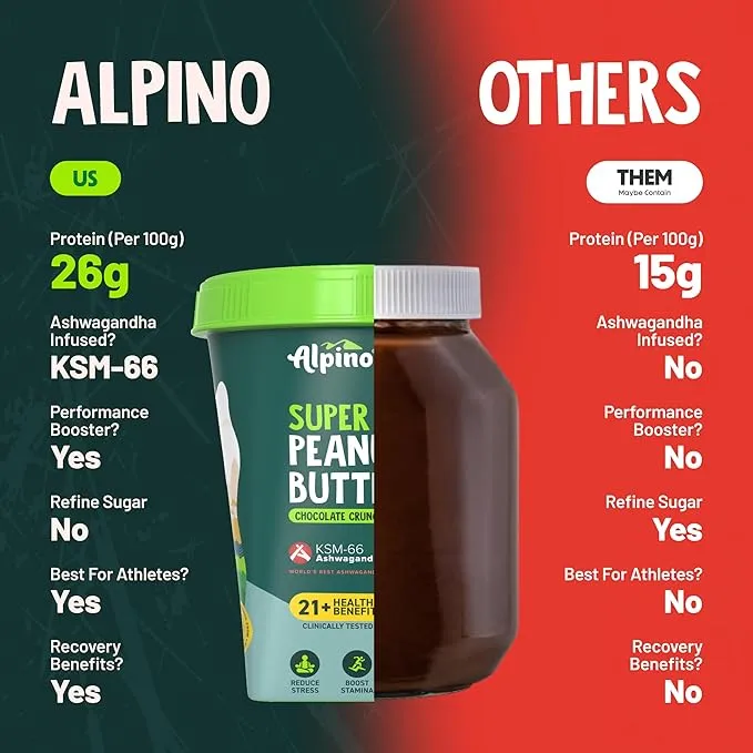 Alpino Super Peanut Butter KSM-66 Ashwagandha Chocolate Crunch