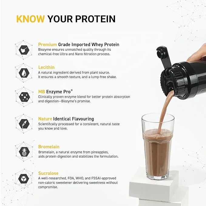 MuscleBlaze Biozyme Iso Zero