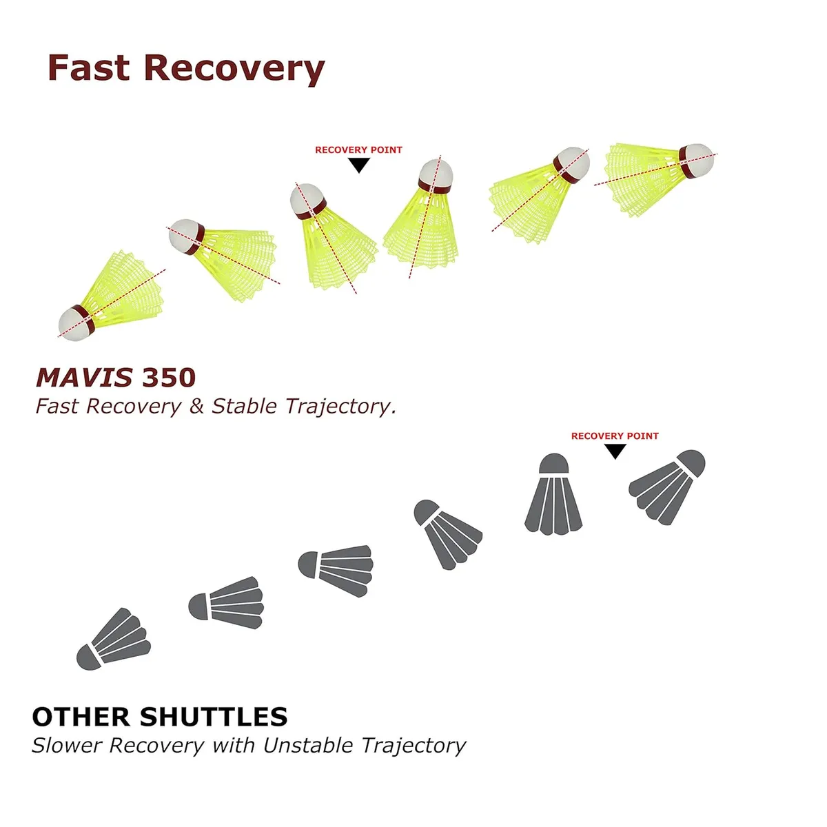 Yonex Mavis 350 Nylon Badminton Shuttlecock
